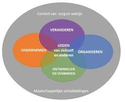 Effectief Leiderschap: Management Opleiding in de Zorg