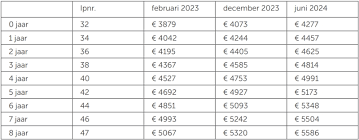 De Belangrijkheid van de CAO Gezondheidszorg in Nederland