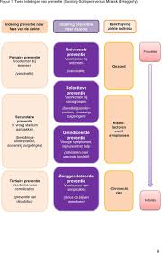 Investeren in Preventieve Gezondheidszorg voor een Betere Toekomst