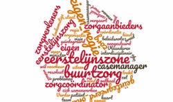 Belang van Eerstelijns Gezondheidszorg in Nederlandse Samenleving