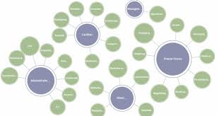 Belangrijke Functies in de Zorgsector: Een Overzicht van Cruciale Rollen