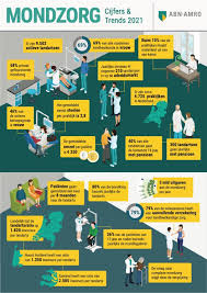 Recente Ontwikkelingen in de Gezondheidszorg: Een Overzicht