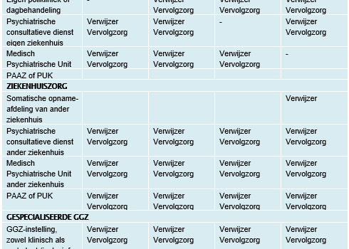 De Ultieme Gids voor Zorginstellingen: Een Compleet Overzicht en Lijst