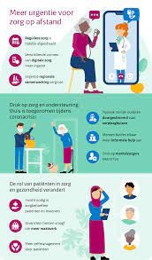 Zorg en Gezondheid: Samen Werken aan Welzijn