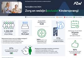 De Laatste Ontwikkelingen in de Zorgsector van 2020