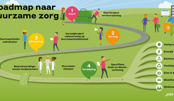 Investeren in de Toekomst: Duurzame Gezondheidszorg als Prioriteit