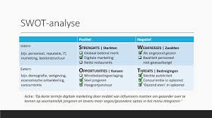 Diepgaande SWOT-analyse van de Gezondheidszorg: Inzicht in Sterktes, Zwaktes, Kansen en Bedreigingen