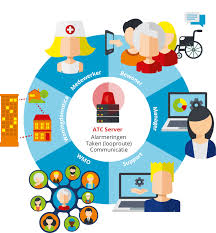 Optimale communicatie in de gezondheidszorg: Een sleutel tot kwalitatieve zorg