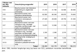 Zorgwijzer Wmo: ontdek welke ondersteuning bij u past